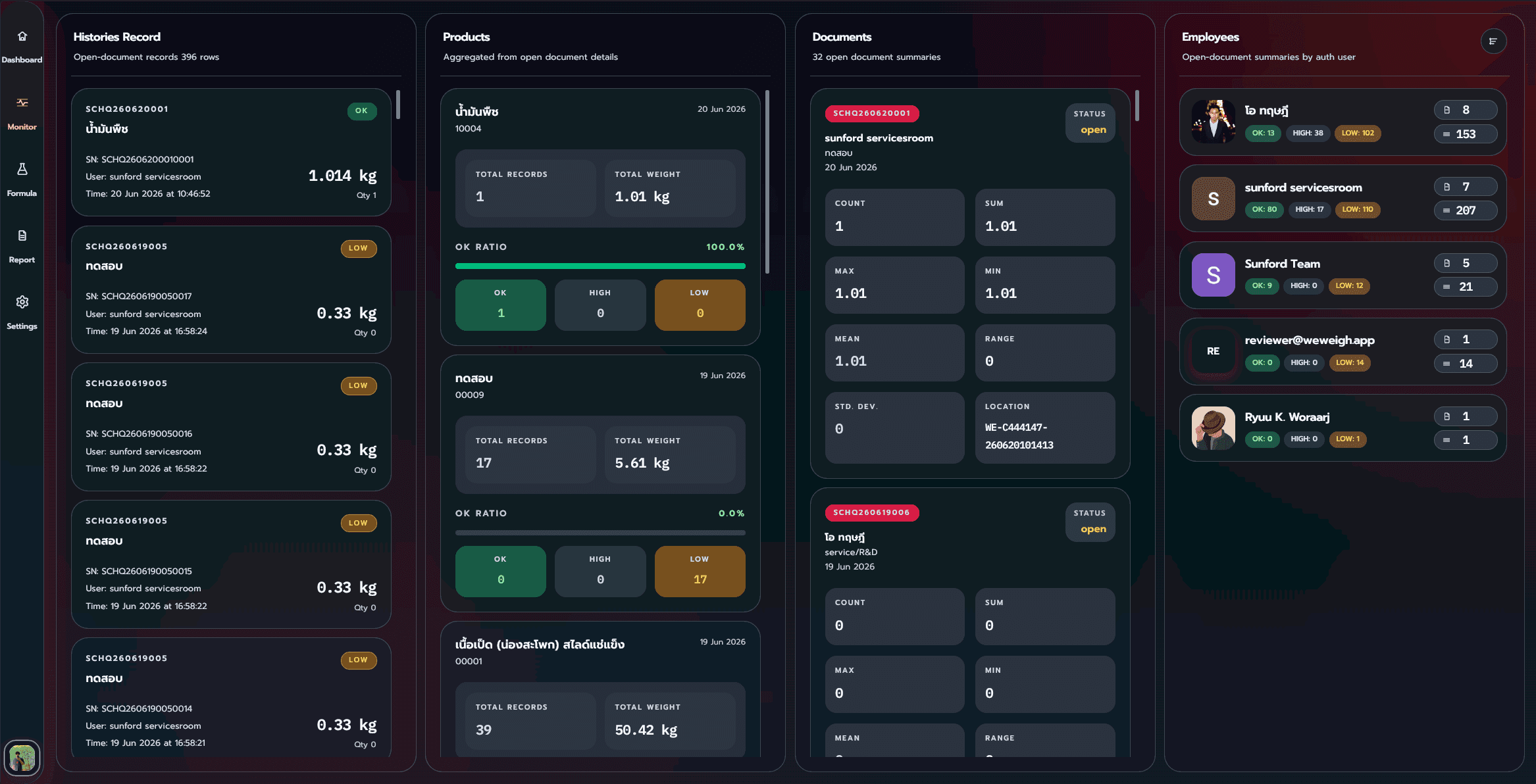 หน้า Monitor ของ WeWeigh2 แสดงข้อมูลการชั่งแบบ real-time